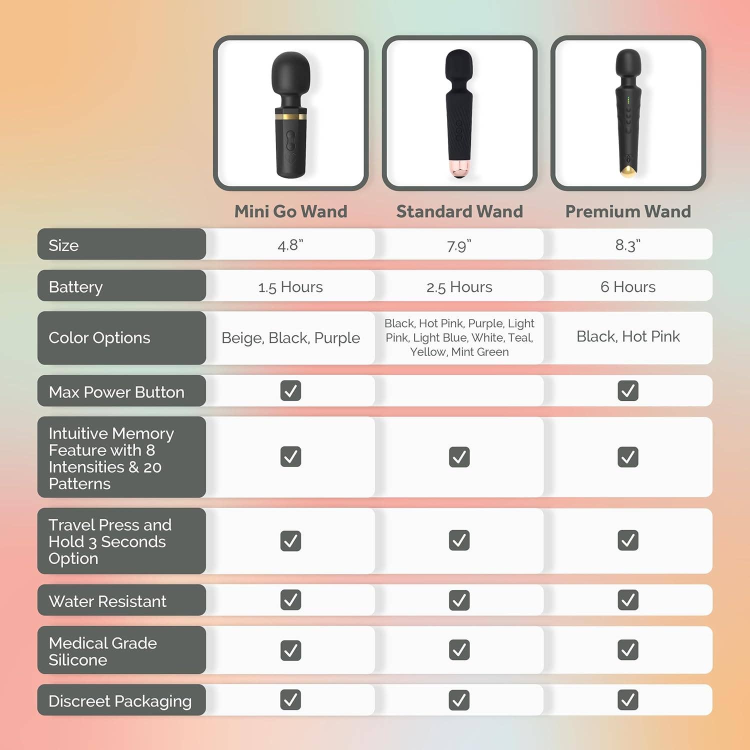 Ava Go - Mini Massage Wand