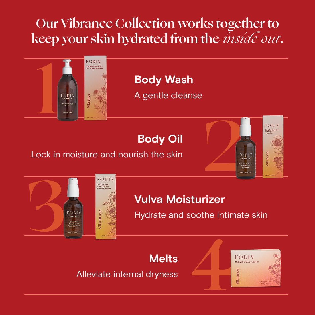 Everyday Vulva Moisturizer with Organic Botanicals